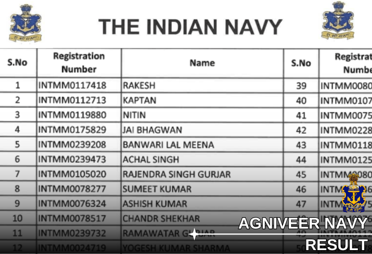 Agniveer Navy Result